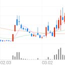 에스케이(SK)인스트루먼트 이미지