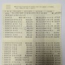 7월 가악산 결산보고서 이미지