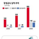 동일금속(주) 이미지