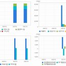 대광자동차정비공업㈜ | 원자력발전 관련주 TOP43