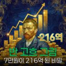 삼성출판박물관 | 빈센트 반 고흐 작품 가치, 7만원이 216억 된 비밀