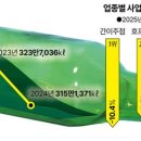 소주카페 이미지