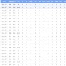 롯데(아) 이미지