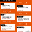 듀오브릿지2 이미지