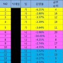 신다방 - 창원시 마산회원구 | 신다방