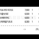 스타벅스 인천주안DT점 네이버블로그