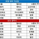월드앰비션주