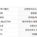 성북-장위-4515 이미지