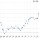 한신공영 주식회사 이미지