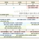 비엔케이컴퍼니