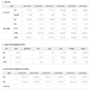 2018년 3월 13일 주식시황 & 선물옵션 지표 & 경제이슈 이미지