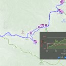 24년 6월22일(토) 주왕산 행 버스 산행을 공지합니다 이미지