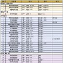도장어린이공원 이미지