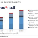 우주항공 관련 보고서 읽어보세요...! 이미지