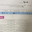 청춘한약국 이미지