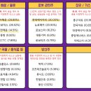 금비모터스 네이버블로그