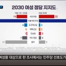 YTN-엠브레인퍼블릭) 정당지지도, 2030 남성/여성 지지도 등 여론 조사 이미지