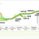 제 204-29 차 제주 한라산 백록담 산행 및 우도일주 관광 이미지