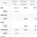 (주)케이에스피 티스토리