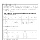영천 금호일반산업단지 조성공사 이미지