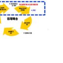 대우농수산마트 전자신문