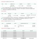 왕산로-8 이미지