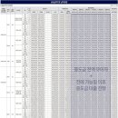양정3 이미지