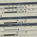 칼로리바반포래미안점 이미지