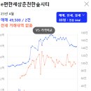 현진에버빌 1차 이미지