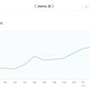 노아컴퍼니 이미지