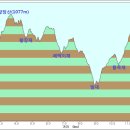 안생달교 이미지