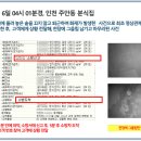도미노피자군자점