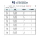 성산요양보호사교육원 - 중구 구덕로 37 | 성산요양보호사교육원