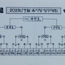 [결과 보고] 2023년 7월 육사당 당구대회 (4th.개인전) 이미지