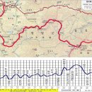 수비 버스정류장 이미지