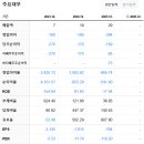 인벤티지랩(389470) 주가 분석 — 유한양행 세마글루타이드 협력·매출 165% 급증·52주 저가 대비 8배...