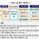 세컨드