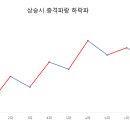 파동 이미지