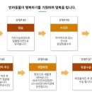 광명장례서비스 네이버블로그