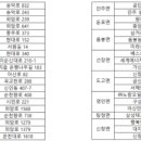 기산셀프주유소 이미지