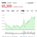 주식회사 씨케이컴퍼니 네이버블로그