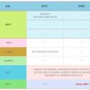 (주)덕산디앤씨 이미지