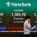 (주)메지온 | 올해만 대장주 다섯 번 바뀐 코스닥…결국 승자는 '바이오'로 가나