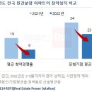 올해 민간분양 아파트 청약 한파…당첨가점 34점→23점 '하락' 이미지