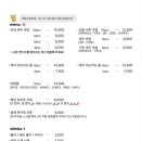 귀빈까페 네이버블로그