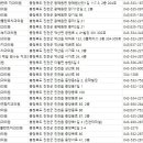 성모100플란트치과의원 네이버블로그