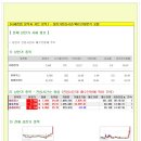 [2015년 7월 28일 화 - 증시데일리] 모닝증시핵심 매일체크 (미증시 마감 시황 / 전일증시 마감 시황 / 특징종목 / 시장추세 / 핵심이슈 등) 이미지