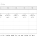 2026년도 K7 부산광역시 디비전 League 운영 이미지