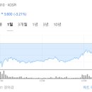 (주)에스티아이엔지니어링 이미지