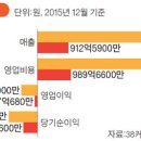 옐로커뮤니케이션 이미지